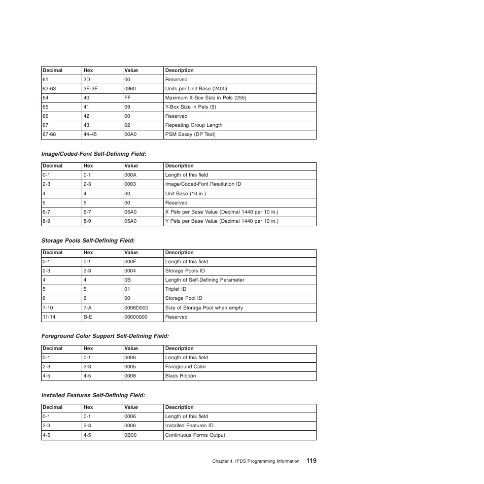 Compuprint 4247-Z03 Programmer Manual User Manual | Page 139 / 380