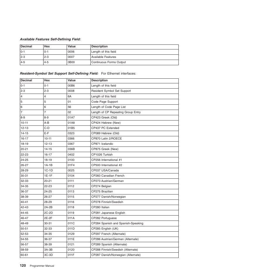 Compuprint 4247-Z03 Programmer Manual User Manual | Page 140 / 380