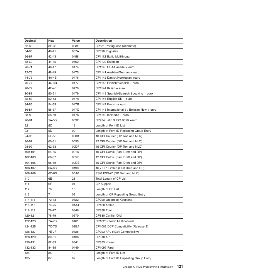 Compuprint 4247-Z03 Programmer Manual User Manual | Page 141 / 380