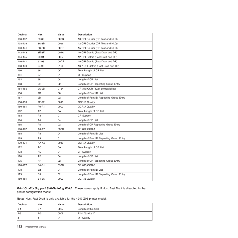 Compuprint 4247-Z03 Programmer Manual User Manual | Page 142 / 380