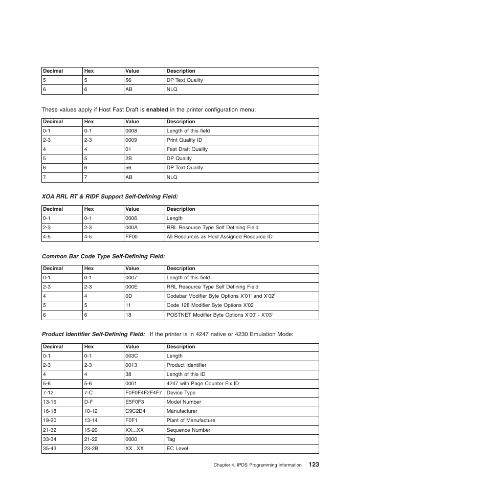 Compuprint 4247-Z03 Programmer Manual User Manual | Page 143 / 380