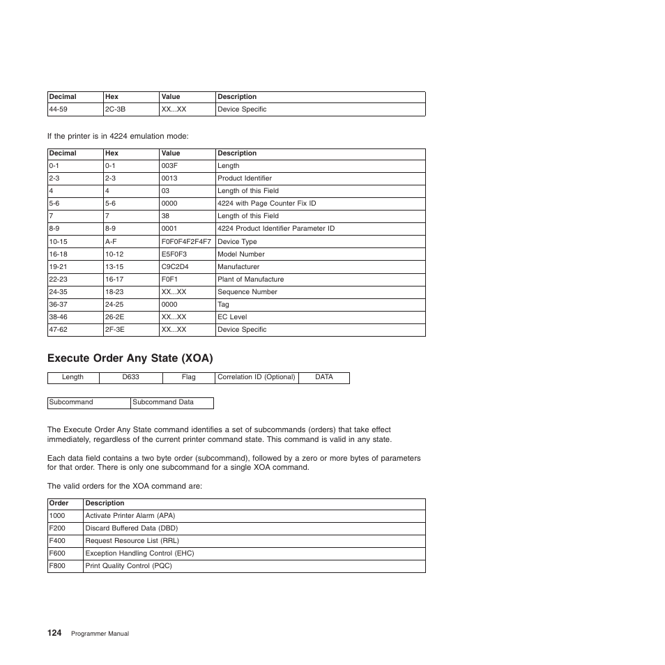 Execute order any state (xoa) | Compuprint 4247-Z03 Programmer Manual User Manual | Page 144 / 380