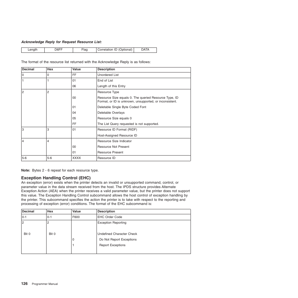 Exception handling control (ehc) | Compuprint 4247-Z03 Programmer Manual User Manual | Page 146 / 380