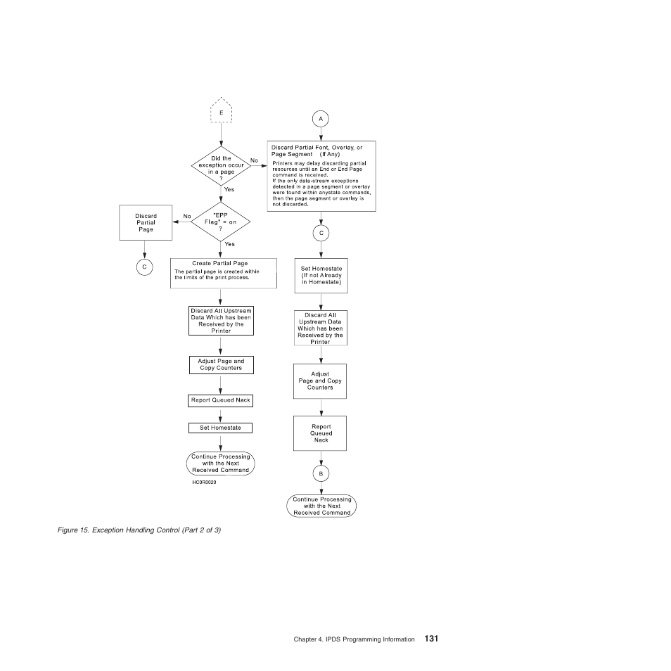 Compuprint 4247-Z03 Programmer Manual User Manual | Page 151 / 380