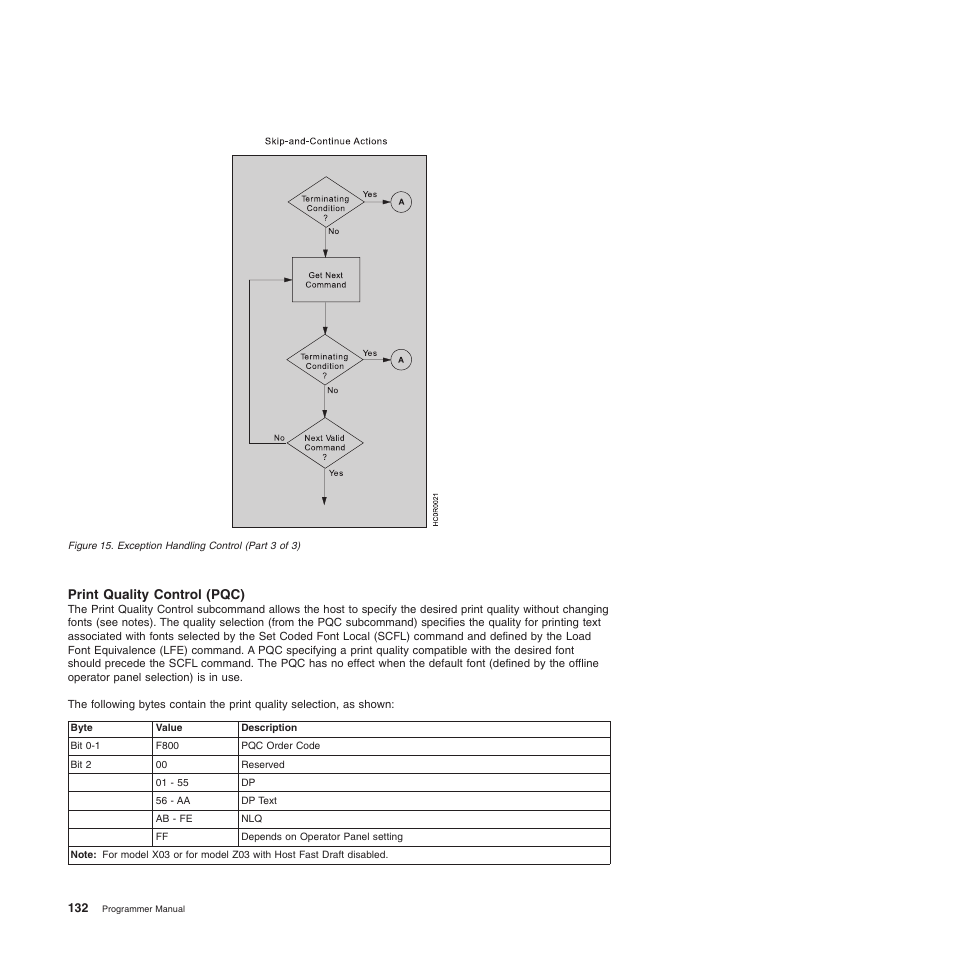 Print quality control (pqc) | Compuprint 4247-Z03 Programmer Manual User Manual | Page 152 / 380