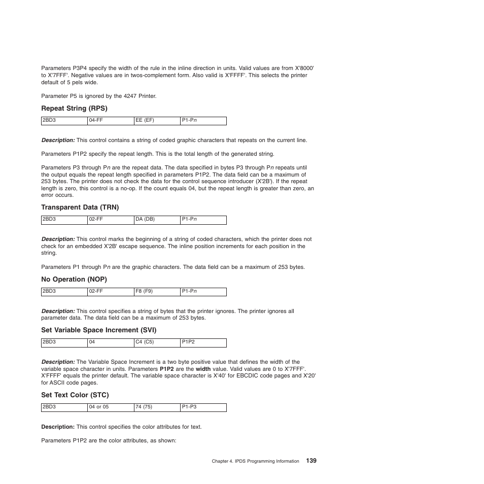 Repeat string (rps), Transparent data (trn), No operation (nop) | Set variable space increment (svi), Set text color (stc) | Compuprint 4247-Z03 Programmer Manual User Manual | Page 159 / 380