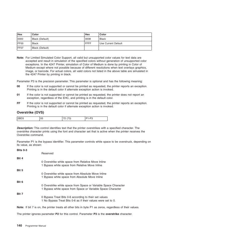 Overstrike (ovs) | Compuprint 4247-Z03 Programmer Manual User Manual | Page 160 / 380