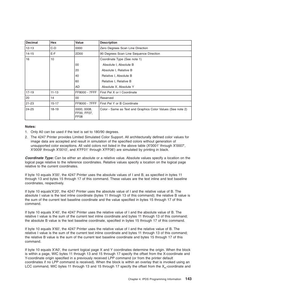 Compuprint 4247-Z03 Programmer Manual User Manual | Page 163 / 380