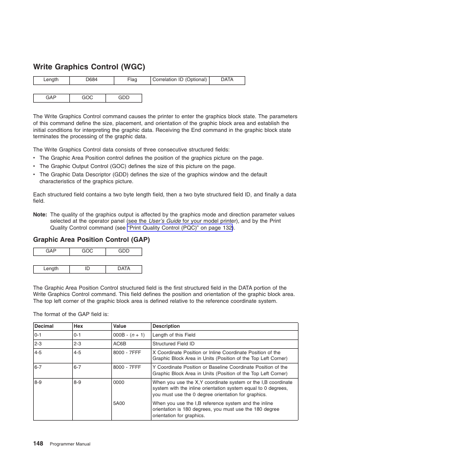 Write graphics control (wgc), Graphic area position control (gap) | Compuprint 4247-Z03 Programmer Manual User Manual | Page 168 / 380