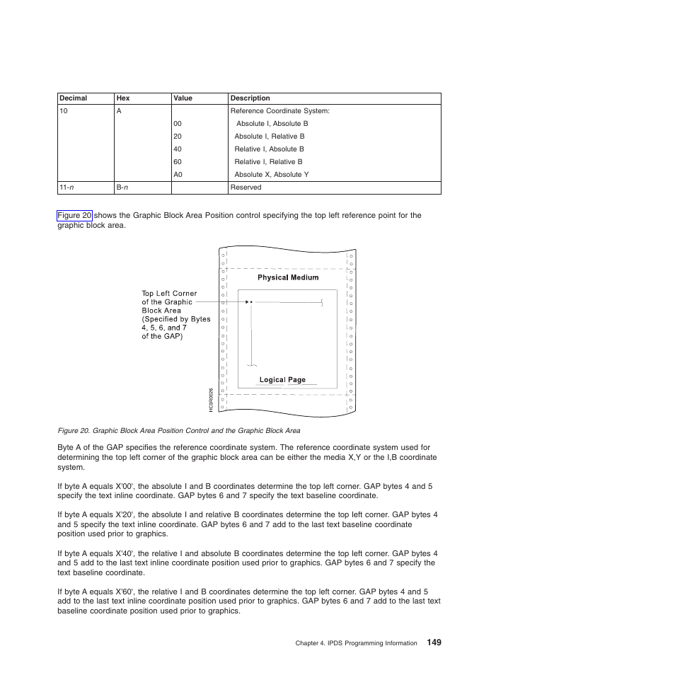 Compuprint 4247-Z03 Programmer Manual User Manual | Page 169 / 380