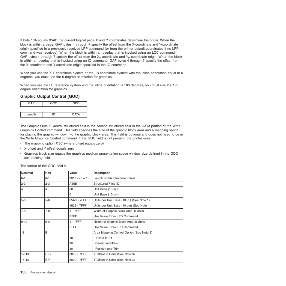 Graphic output control (goc) | Compuprint 4247-Z03 Programmer Manual User Manual | Page 170 / 380