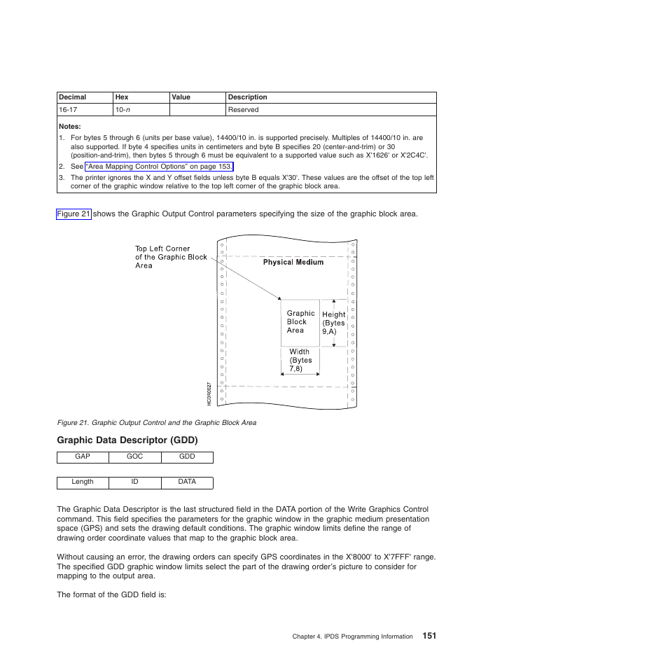 Graphic data descriptor (gdd), Graphic output control and the graphic block area | Compuprint 4247-Z03 Programmer Manual User Manual | Page 171 / 380