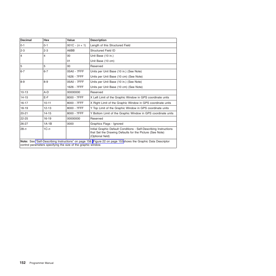 Compuprint 4247-Z03 Programmer Manual User Manual | Page 172 / 380