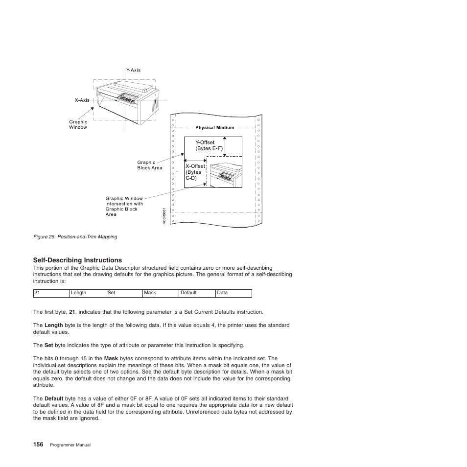 Self-describing instructions, Position-and-trim mapping | Compuprint 4247-Z03 Programmer Manual User Manual | Page 176 / 380