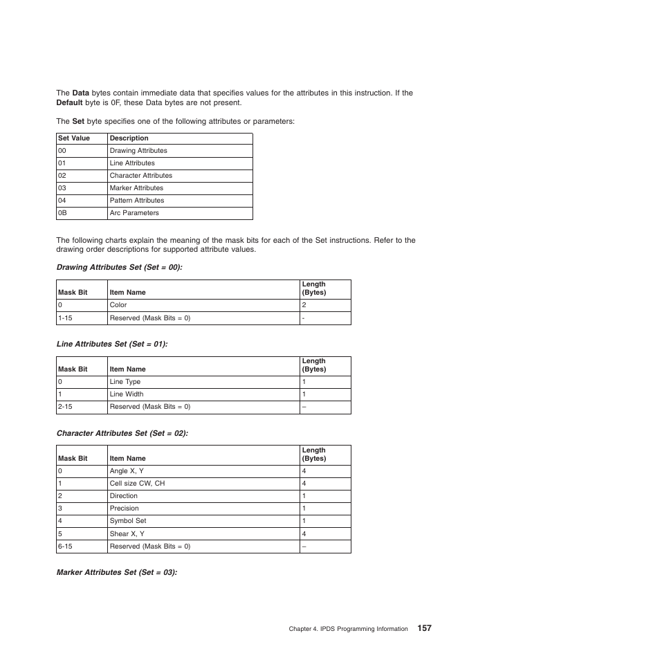 Compuprint 4247-Z03 Programmer Manual User Manual | Page 177 / 380