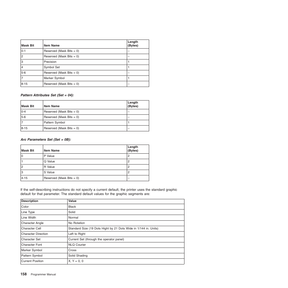 Compuprint 4247-Z03 Programmer Manual User Manual | Page 178 / 380