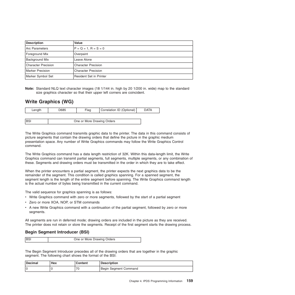 Write graphics (wg), Begin segment introducer (bsi) | Compuprint 4247-Z03 Programmer Manual User Manual | Page 179 / 380