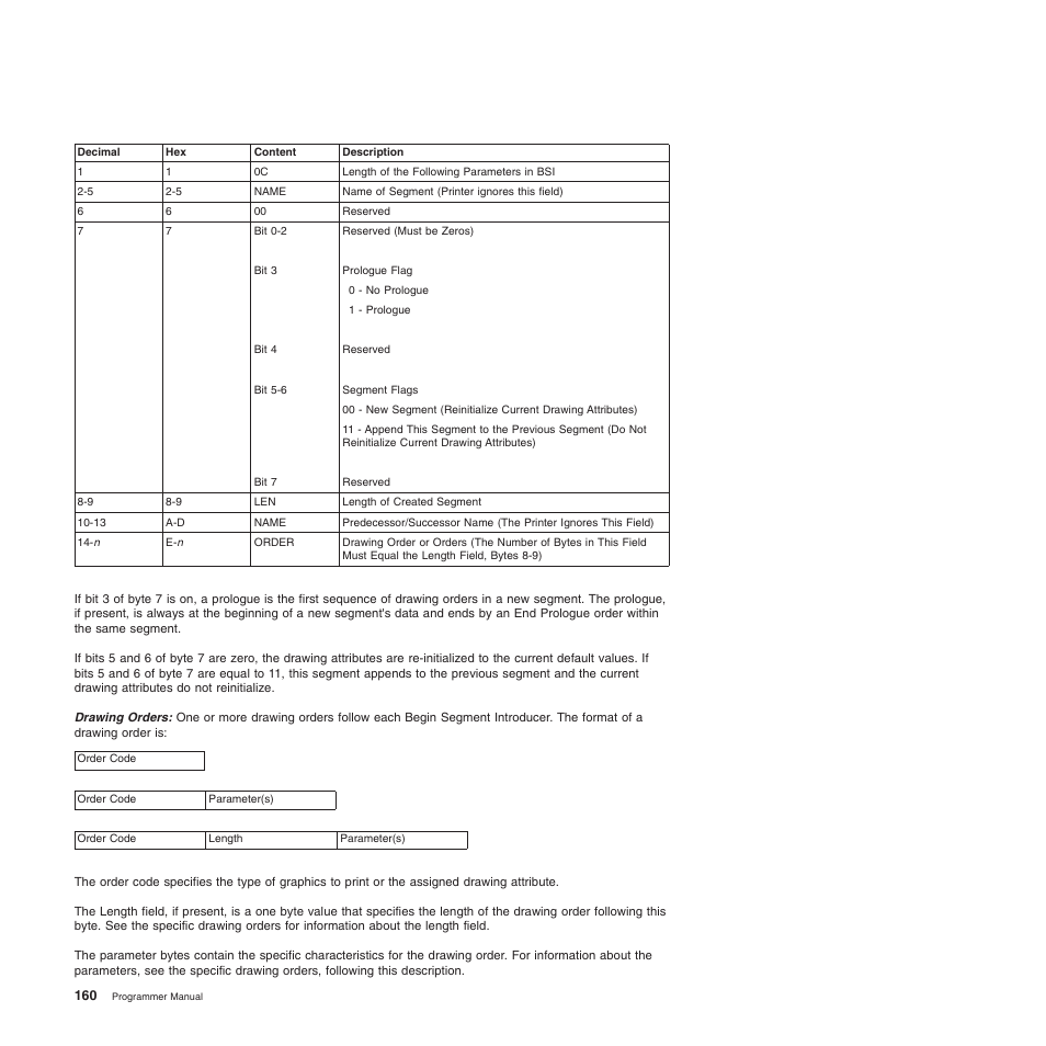 Compuprint 4247-Z03 Programmer Manual User Manual | Page 180 / 380