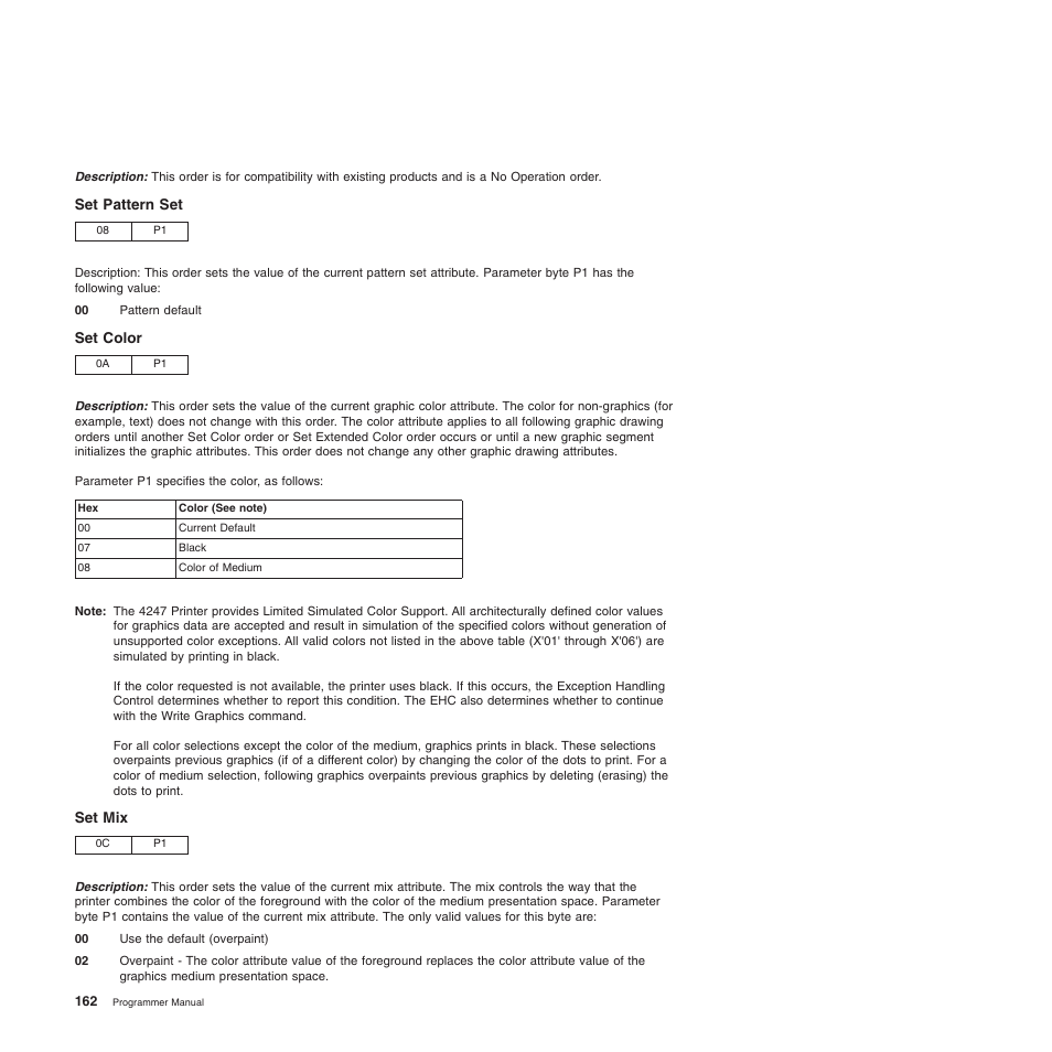 Set pattern set, Set color, Set mix | Compuprint 4247-Z03 Programmer Manual User Manual | Page 182 / 380