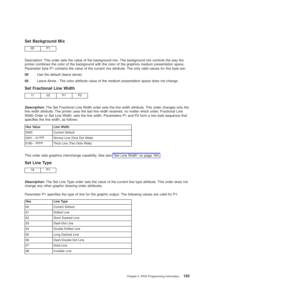 Set background mix, Set fractional line width, Set line type | Compuprint 4247-Z03 Programmer Manual User Manual | Page 183 / 380