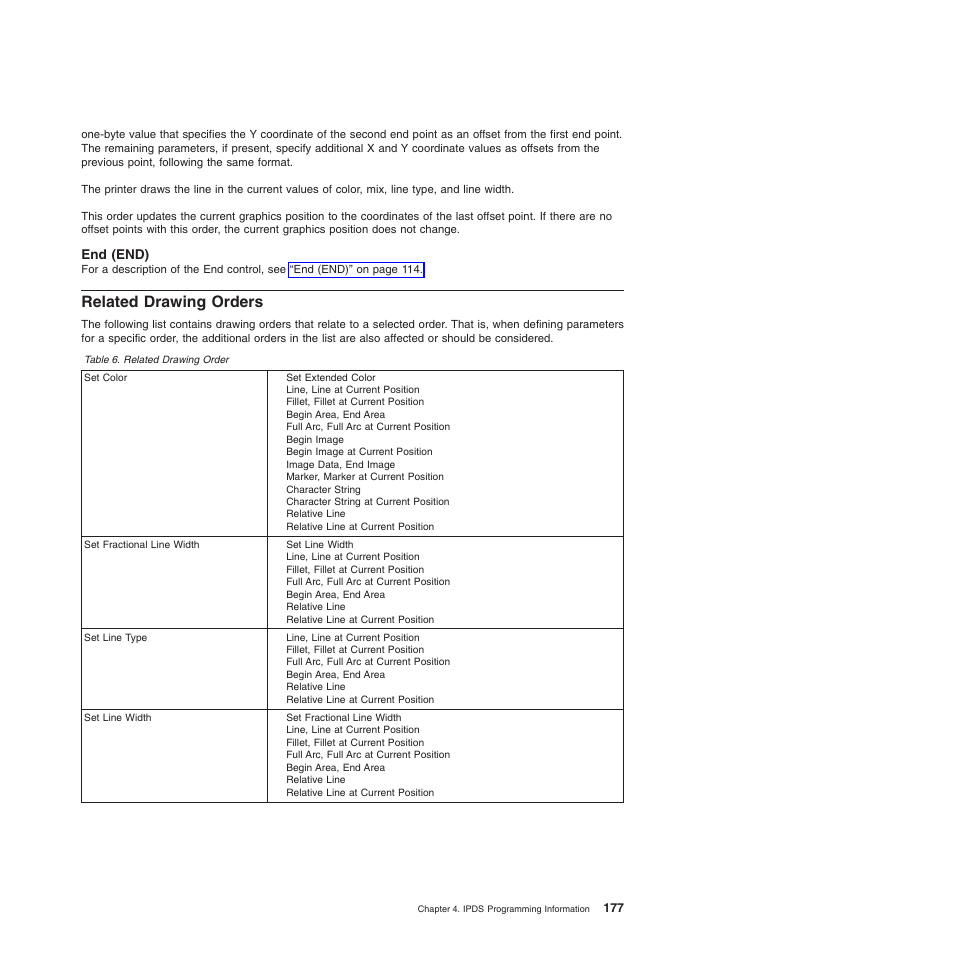 End (end), Related drawing orders, Related drawing order | Compuprint 4247-Z03 Programmer Manual User Manual | Page 197 / 380