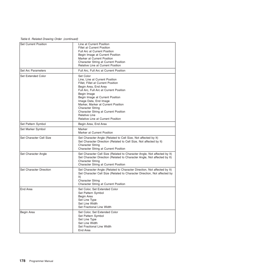 Compuprint 4247-Z03 Programmer Manual User Manual | Page 198 / 380