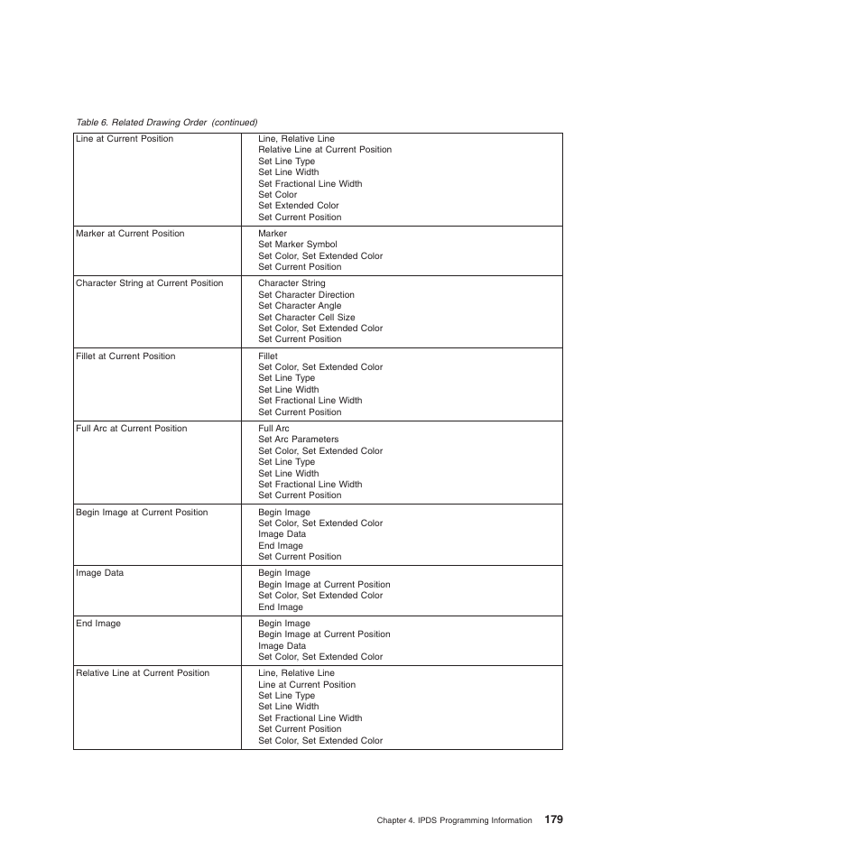 Compuprint 4247-Z03 Programmer Manual User Manual | Page 199 / 380