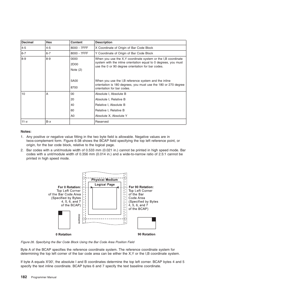 Compuprint 4247-Z03 Programmer Manual User Manual | Page 202 / 380