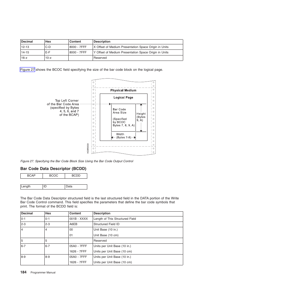 Bar code data descriptor (bcdd) | Compuprint 4247-Z03 Programmer Manual User Manual | Page 204 / 380