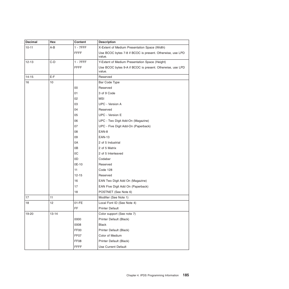 Compuprint 4247-Z03 Programmer Manual User Manual | Page 205 / 380