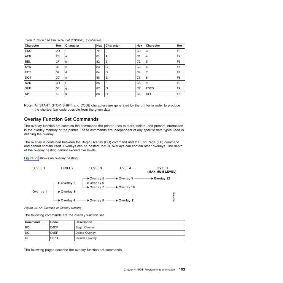 Overlay function set commands, An example of overlay nesting | Compuprint 4247-Z03 Programmer Manual User Manual | Page 213 / 380