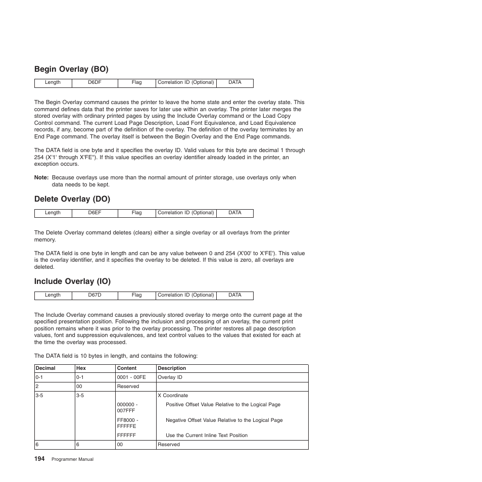 Begin overlay (bo), Delete overlay (do), Include overlay (io) | Begin | Compuprint 4247-Z03 Programmer Manual User Manual | Page 214 / 380