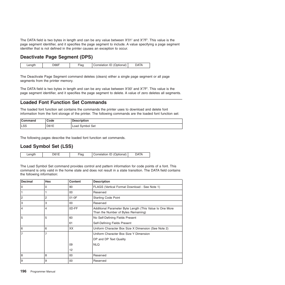 Loaded font function set commands, Load symbol set (lss), Deactivate page segment (dps) | Compuprint 4247-Z03 Programmer Manual User Manual | Page 216 / 380