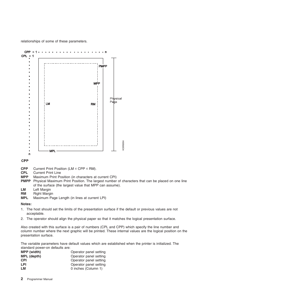 Compuprint 4247-Z03 Programmer Manual User Manual | Page 22 / 380