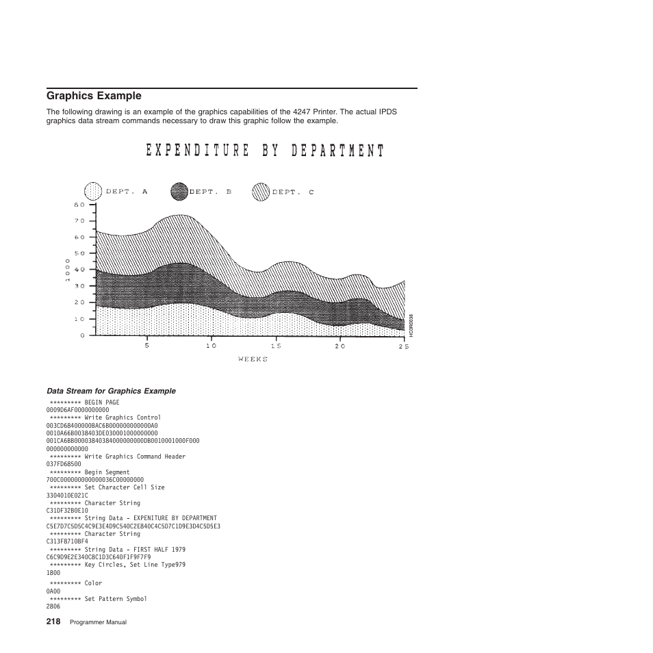 Graphics example | Compuprint 4247-Z03 Programmer Manual User Manual | Page 238 / 380