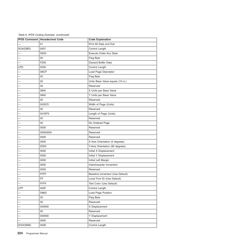 Compuprint 4247-Z03 Programmer Manual User Manual | Page 244 / 380