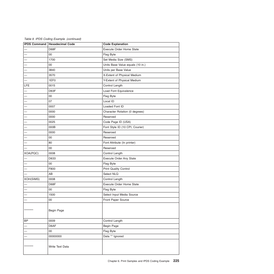 Compuprint 4247-Z03 Programmer Manual User Manual | Page 245 / 380