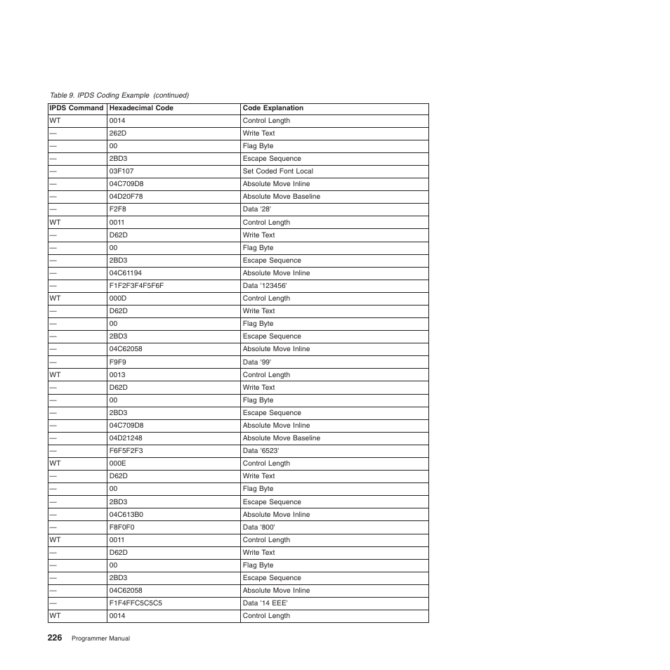 Compuprint 4247-Z03 Programmer Manual User Manual | Page 246 / 380