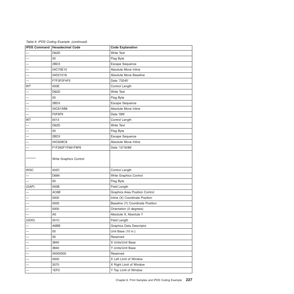 Compuprint 4247-Z03 Programmer Manual User Manual | Page 247 / 380