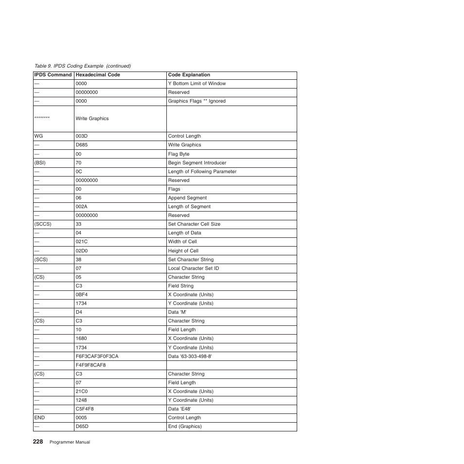 Compuprint 4247-Z03 Programmer Manual User Manual | Page 248 / 380