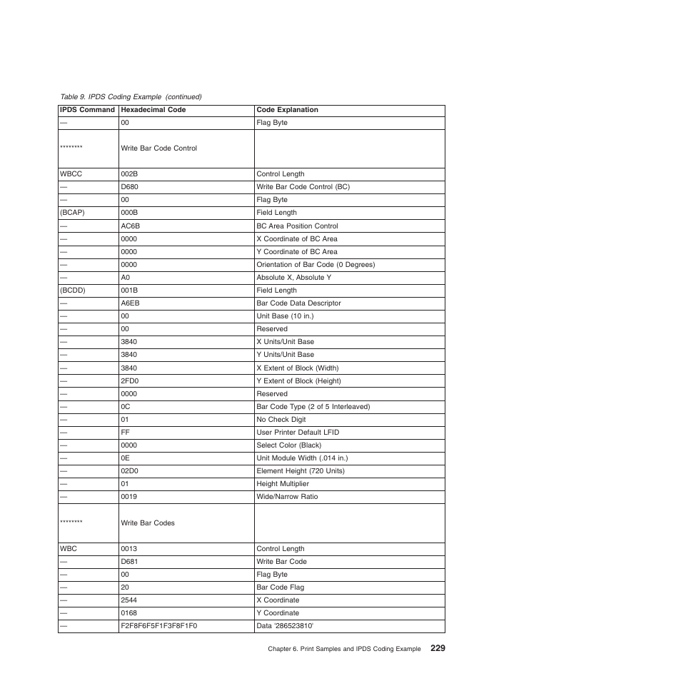 Compuprint 4247-Z03 Programmer Manual User Manual | Page 249 / 380