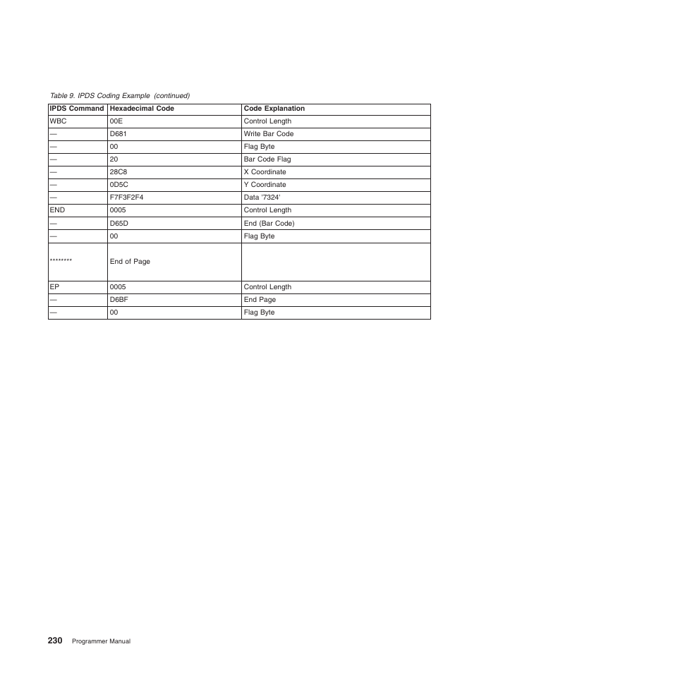 Compuprint 4247-Z03 Programmer Manual User Manual | Page 250 / 380