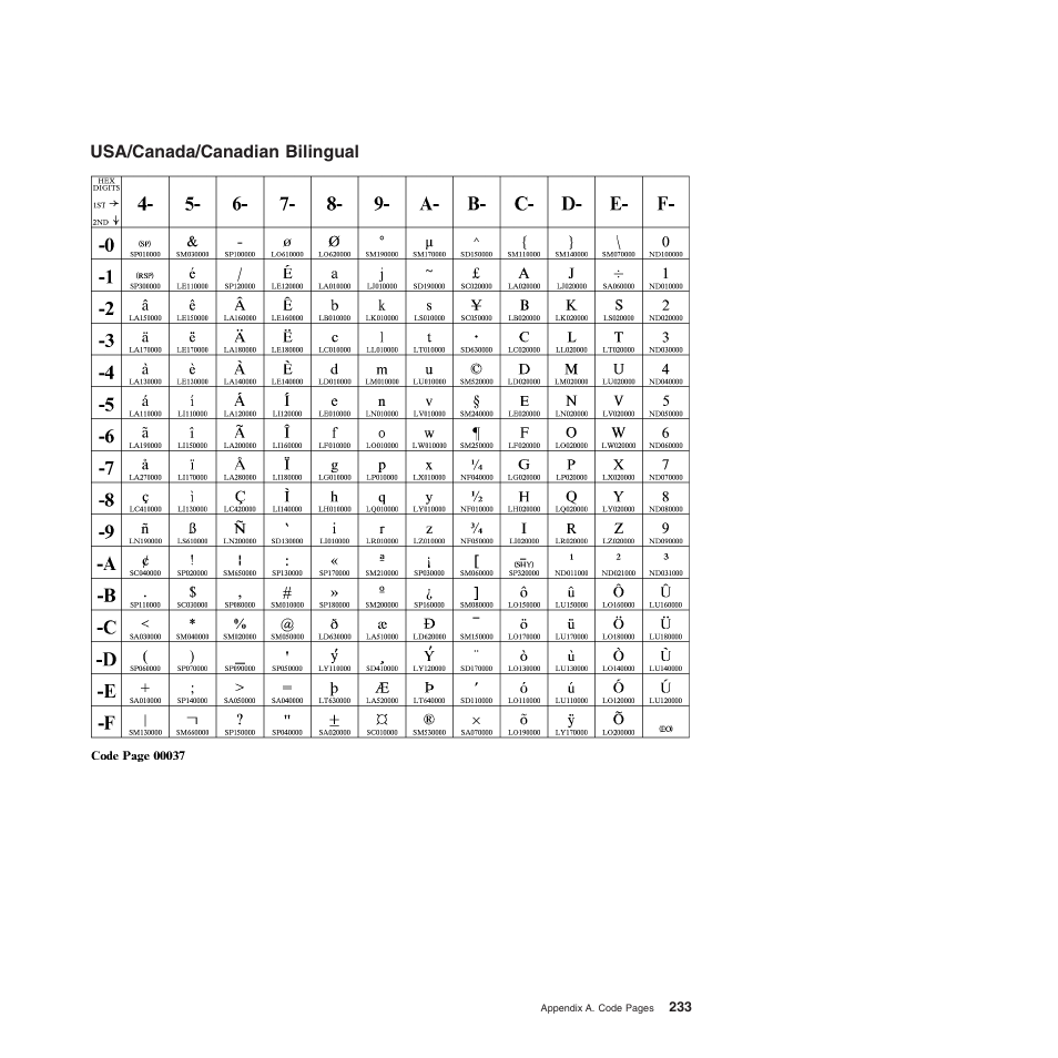 Usa/canada/canadian bilingual | Compuprint 4247-Z03 Programmer Manual User Manual | Page 253 / 380