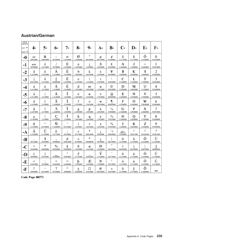 Austrian/german | Compuprint 4247-Z03 Programmer Manual User Manual | Page 255 / 380