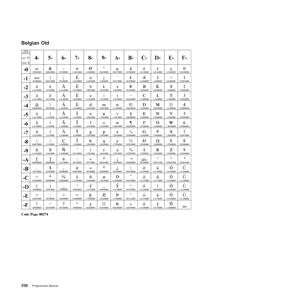 Belgian old | Compuprint 4247-Z03 Programmer Manual User Manual | Page 256 / 380