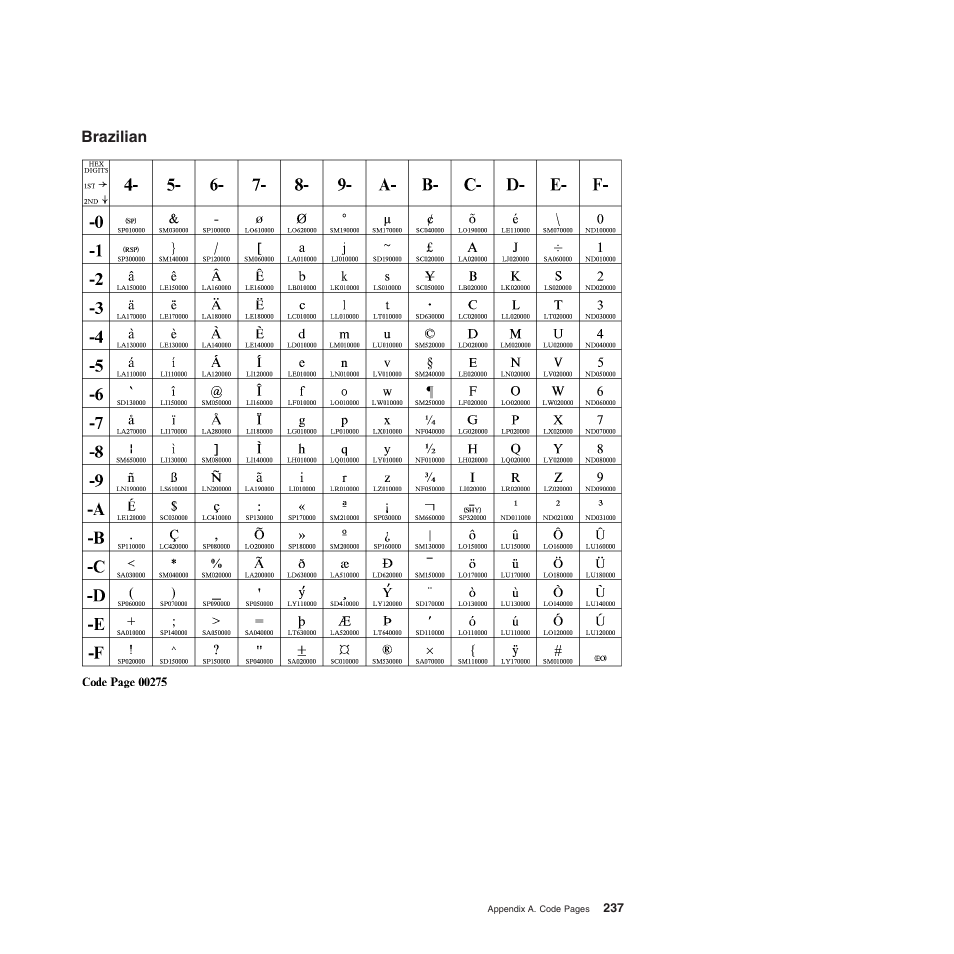 Brazilian | Compuprint 4247-Z03 Programmer Manual User Manual | Page 257 / 380