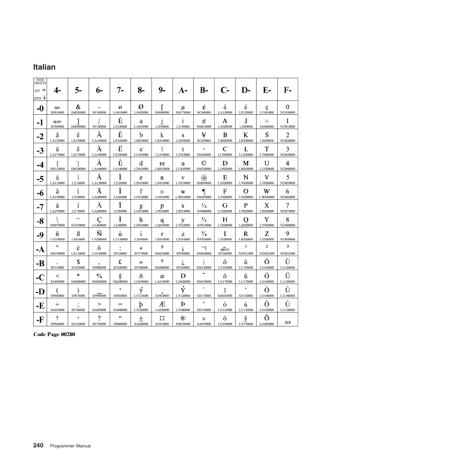 Italian | Compuprint 4247-Z03 Programmer Manual User Manual | Page 260 / 380