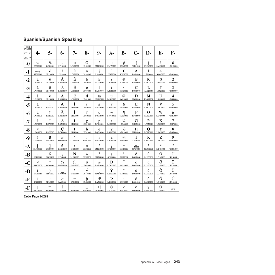 Spanish/spanish speaking | Compuprint 4247-Z03 Programmer Manual User Manual | Page 263 / 380