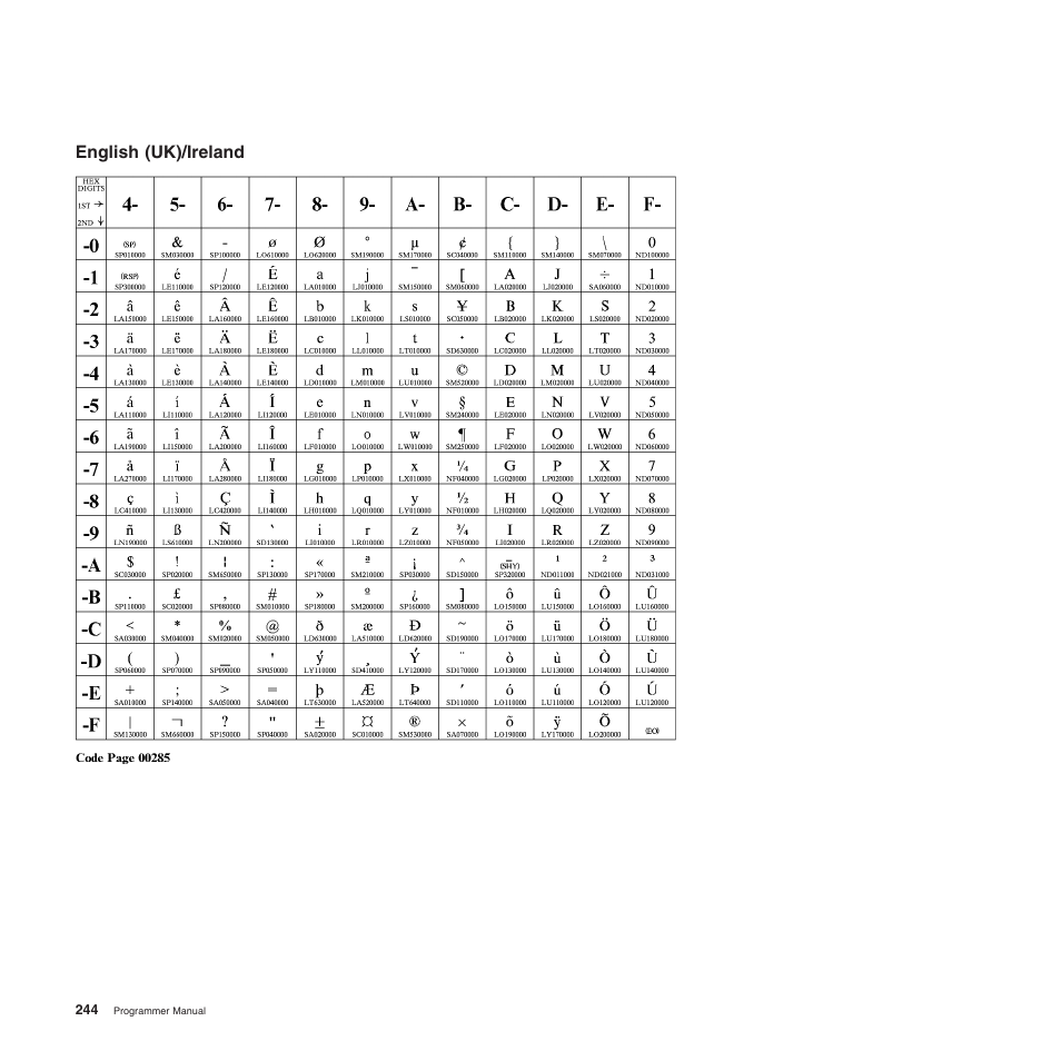 English (uk)/ireland | Compuprint 4247-Z03 Programmer Manual User Manual | Page 264 / 380