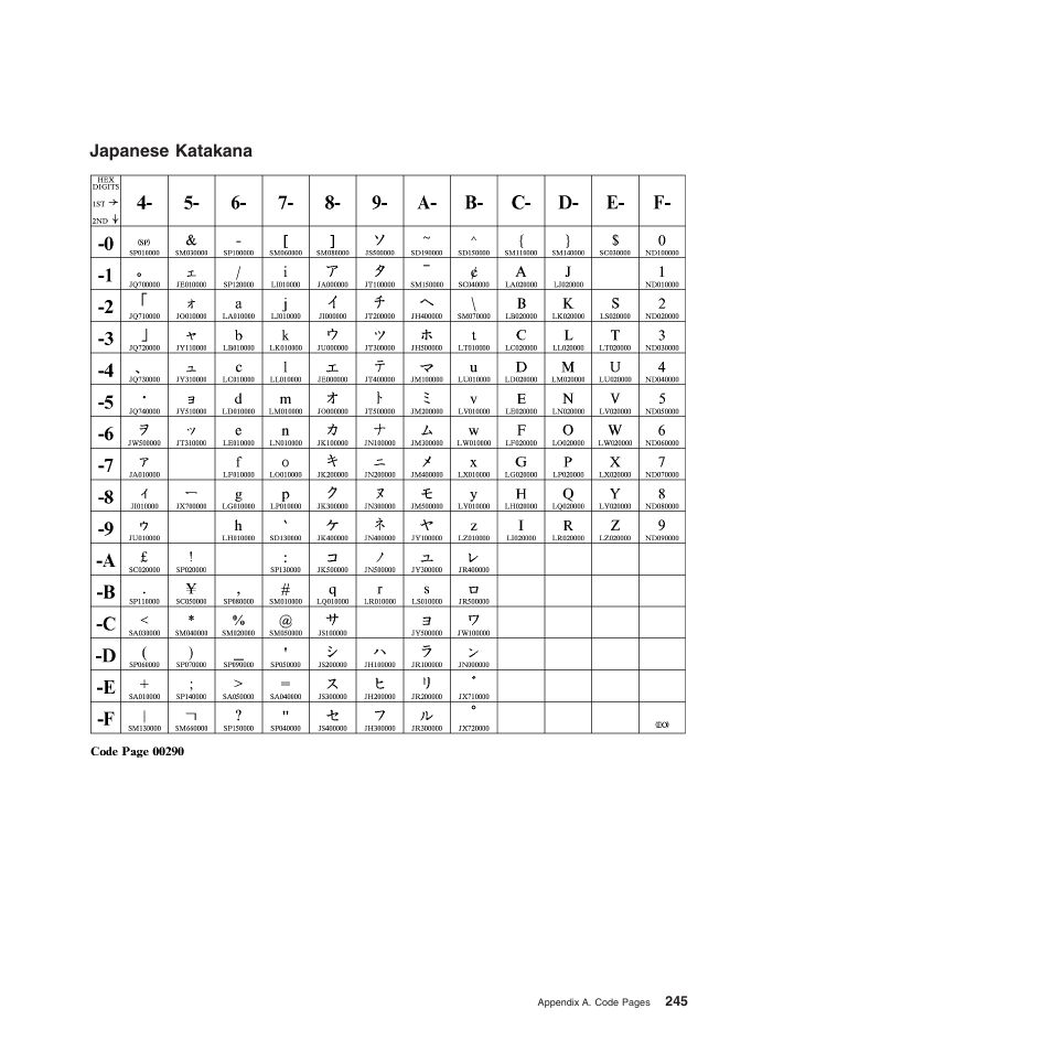 Japanese katakana | Compuprint 4247-Z03 Programmer Manual User Manual | Page 265 / 380